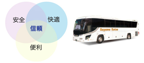 安全　快適　便利　信頼